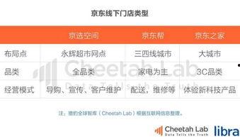 京东外卖吃瓜,吃瓜群众的美食盛宴，一键解锁夏日味蕾狂欢